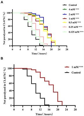 4,4′-methylenediphenol reduces Aβ-induced toxicity in a Caenorhabditis elegans model of Alzheimer’s disease